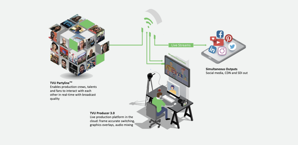 Diagram of TVU Partyline and TVU Producer workflow during the NT Awards