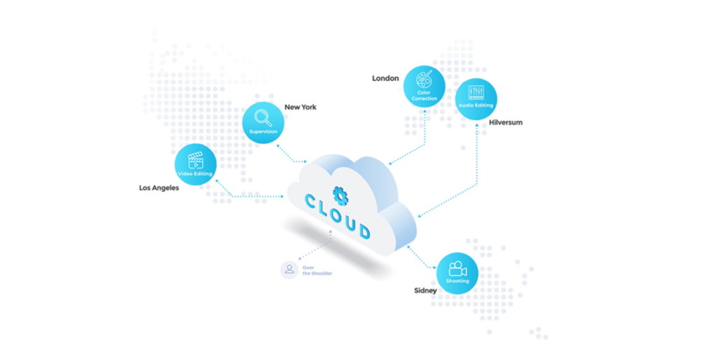 MOG Cloud Edit Diagram