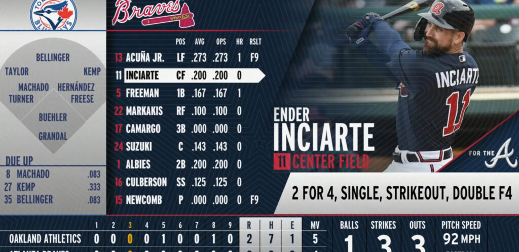 Ross Rocket Surgery Braves