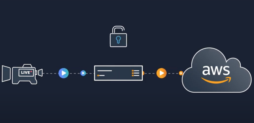 AWS Elemental Link